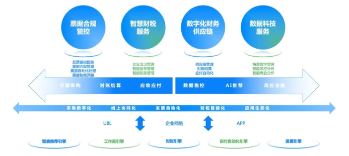 百望云 以數(shù)據(jù)處理服務(wù)鏈接商業(yè)企業(yè)，讓交易更簡(jiǎn)單